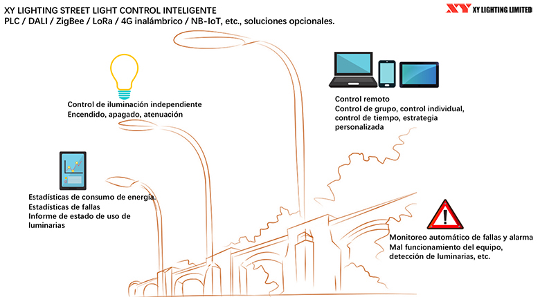 ILUMINACIÓN CALLE DE CONTROL INTELIGENTE