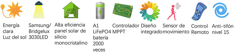 Conclusión
