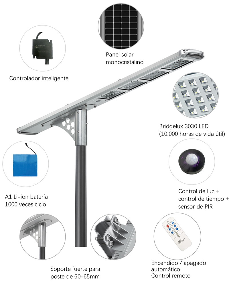 Detalles