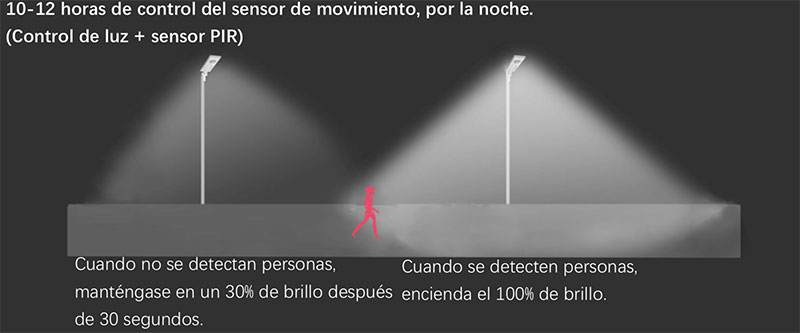 Modo de luz