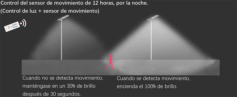 Modo de luz