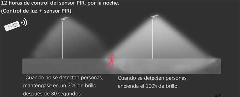 Mode de luz