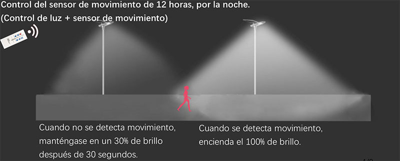 Moto De Luz