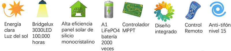 conclusión