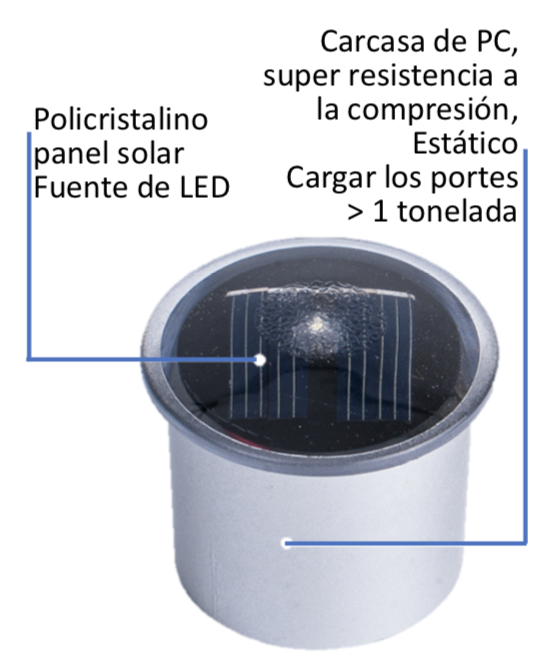 Características