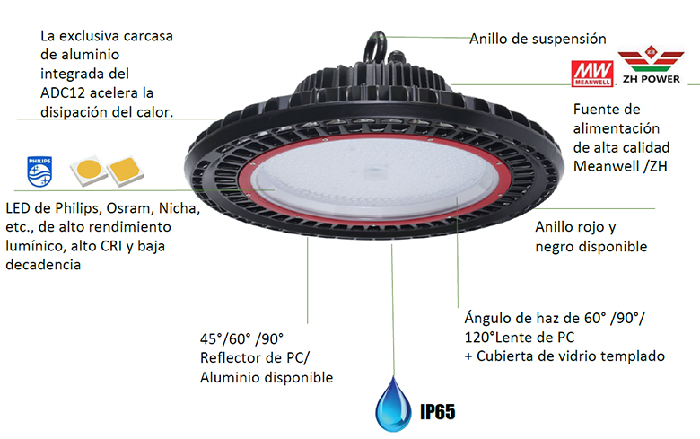 detalles del producto